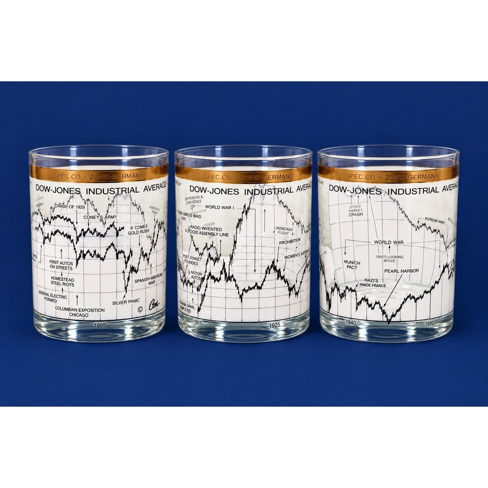 Cera MCM Dow Jones Set of 3 Low Ball Drinking Glasses, Gold,  1890 through 1957